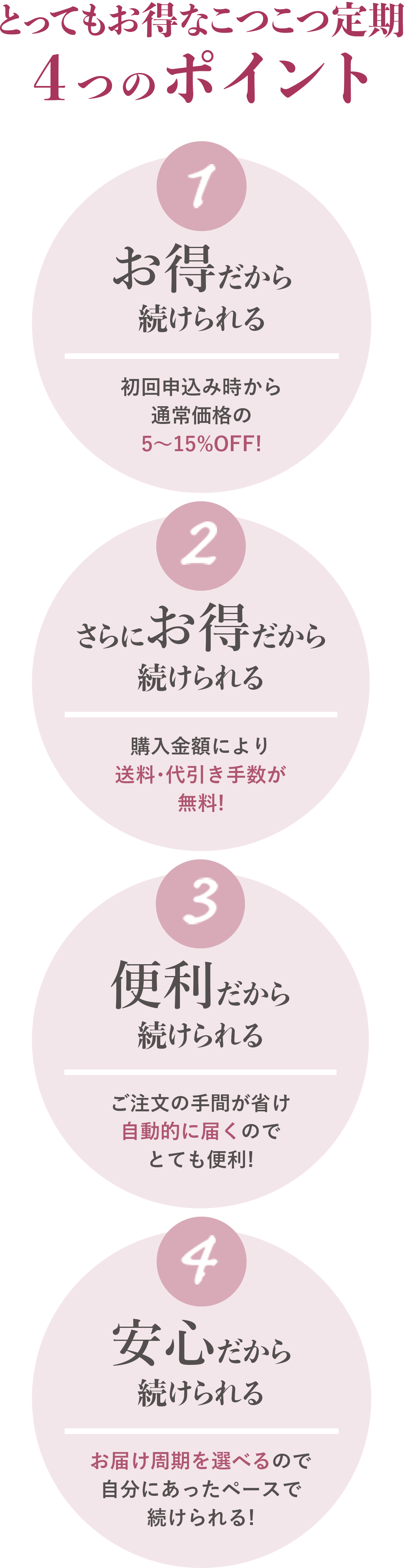 とってもお得な定期コース　4つの特徴